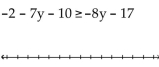 Solve the inequality. Write the solution set using interval notation and graph it. -  A)    B)    C)    D)   