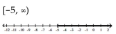 Solve the inequality. Write the solution set using interval notation and graph it. -  A)    B)    C)    D)   