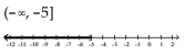Solve the inequality. Write the solution set using interval notation and graph it. -  A)    B)    C)    D)   