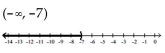 Solve the inequality. Write the solution set using interval notation and graph it. -  A)    B)    C)    D)   