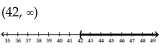 Solve the inequality. Write the solution set using interval notation and graph it. -  A)    B)    C)    D)   