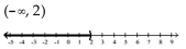 Solve the inequality. Write the solution set using interval notation and graph it. -  A)    B)    C)    D)   