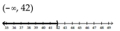Solve the inequality. Write the solution set using interval notation and graph it. -  A)    B)    C)    D)   