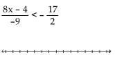 Solve the inequality. Write the solution set using interval notation and graph it. -  A)    B)    C)    D)   