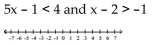Solve the compound inequality. Write the solution set using interval notation and graph it. -  A)    B)    C)    D)   