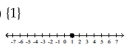 Solve the compound inequality. Write the solution set using interval notation and graph it. -  A)    B)    C)    D)   
