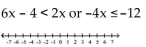 Solve the compound inequality. Write the solution set using interval notation and graph it. -  A)    B)    C)    D)   