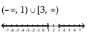 Solve the compound inequality. Write the solution set using interval notation and graph it. -  A)    B)    C)    D)   