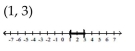 Solve the compound inequality. Write the solution set using interval notation and graph it. -  A)    B)    C)    D)   