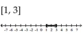 Solve the compound inequality. Write the solution set using interval notation and graph it. -  A)    B)    C)    D)   