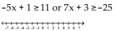 Solve the compound inequality. Write the solution set using interval notation and graph it. -  A)    B)    C)    D)   
