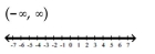 Solve the compound inequality. Write the solution set using interval notation and graph it. -  A)    B)    C)    D)   