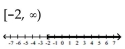 Solve the compound inequality. Write the solution set using interval notation and graph it. -  A)    B)    C)    D)   