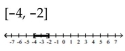 Solve the compound inequality. Write the solution set using interval notation and graph it. -  A)    B)    C)    D)   