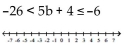 Solve the compound inequality. Write the solution set using interval notation and graph it. -  A)    B)    C)    D)   