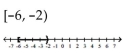Solve the compound inequality. Write the solution set using interval notation and graph it. -  A)    B)    C)    D)   