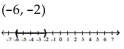 Solve the compound inequality. Write the solution set using interval notation and graph it. -  A)    B)    C)    D)   