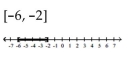 Solve the compound inequality. Write the solution set using interval notation and graph it. -  A)    B)    C)    D)   