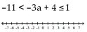 Solve the compound inequality. Write the solution set using interval notation and graph it. -  A)    B)    C)    D)   