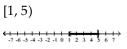 Solve the compound inequality. Write the solution set using interval notation and graph it. -  A)    B)    C)    D)   