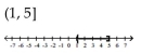 Solve the compound inequality. Write the solution set using interval notation and graph it. -  A)    B)    C)    D)   
