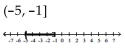 Solve the compound inequality. Write the solution set using interval notation and graph it. -  A)    B)    C)    D)   