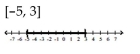 Solve the compound inequality. Write the solution set using interval notation and graph it. -  A)    B)    C)    D)   