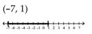 Solve the compound inequality. Write the solution set using interval notation and graph it. -  A)    B)    C)    D)   
