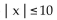 Write an inequality of the form   k or of the form   k so that the inequality has the given solution set. -[-10, 10] A)    B)    C)    D)   