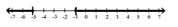 Write an absolute value inequality that has the given solution set. -  A)    B)    C)    D)   