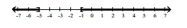 Write an absolute value inequality that has the given solution set. -  A)    B)    C)    D)   