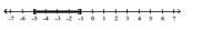 Write an absolute value inequality that has the given solution set. -  A)    B)    C)    D)   