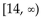 Find the values of x for which the expression is a real number. -  A)    B)    C)    D)   