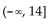 Find the values of x for which the expression is a real number. -  A)    B)    C)    D)   