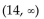 Find the values of x for which the expression is a real number. -  A)    B)    C)    D)   