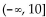 Find the values of x for which the expression is a real number. -  A)    B)    C)    D)   