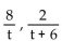 Find the least common denominator. -  A)  16 B)  t(t + 6)  C)  t D)  t + 6