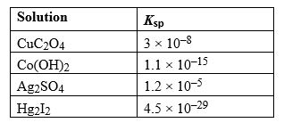 Given the following list of K<sub>a</sub> values, determine which weak acid solution would have the lowest pH value at equilibrium assuming all acids have the same initial concentration. ​   A)  HIO<sub>3</sub> B)  H<sub>2</sub>C<sub>6</sub>H<sub>6</sub>O<sub>6</sub> C)  H<sub>2</sub>O<sub>2</sub> D)  H<sub>3</sub>AsO<sub>4</sub>