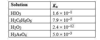 Given the following list of K<sub>a</sub> values, determine which weak acid solution would have the highest pH value at equilibrium assuming all acids have the same initial concentration. ​   A)  HC<sub>2</sub>O<sub>4</sub><sup>-</sup> B)  HSO<sub>4</sub><sup>-</sup> C)  H<sub>2</sub>PO<sub>4</sub><sup>-</sup> D)  H<sub>2</sub>AsO<sub>4</sub><sup>-</sup>