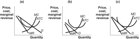 Use the following to answer questions: Figure: Monopolistic Competition II   -(Figure: Monopolistic Competition II)  Which of the panels in the figure Monopolistic Competition II shows a monopolistic competitor earning a profit in the short run? A)  panel (a)  B)  panel (b)  C)  panel (c)  D)  panels (a)  and (c) 