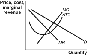 Use the following to answer question: Figure: Perfect Competition   -(Figure: Perfect Competition)  Look at the figure Perfect Competition. A perfectly competitive industry's total output is given by the intersection of: A)  marginal revenue and marginal cost. B)  demand and marginal cost. C)  demand and marginal revenue. D)  marginal revenue and average total cost.