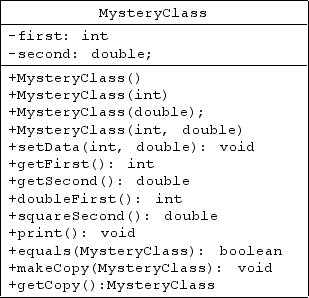   -According to the UML class diagram in the accompanying figure, which method is public and doesn't return anything? A)  getCopy()  B)  print()  C)  equals(MysteryClass)  D)  doubleFirst() 