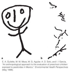 What is believed to account for the differences in the two drawings shown below?   A) Drawing A was done by a child attending school, while drawing B was done by a child who did not attend school. B) The child who drew picture B was exposed to pesticides over a long period of time, whereas the child who drew picture A was not. C) Drawing A was done by a child with well-developed artistic ability for his/her age; Drawing B was done by a child who has no artistic ability. D) The child who drew picture B was exposed to industrial air pollution over a long period of time, whereas the child who drew picture A was not.