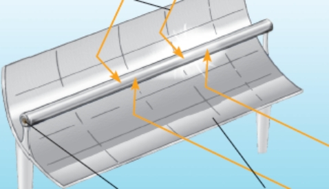 What type of solar energy system is illustrated below?   A) passive solar heating system B) photovoltaic solar cell system C) solar thermal electric generation D) solar-generated hydrogen fuel cell E) radiant energy convection solar heating system