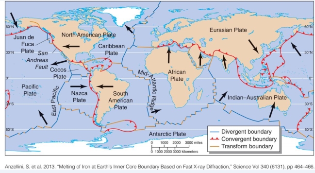On the map below the red, blue and yellow lines show ___ and the arrows indicate the ___.   A) the seven major plates…plate boundaries B) historical location of the continents…the directions in which the continents are moving C) three types of plate boundaries…the directions of plate movements D) the locations of upper, lower, and inner mantle…plate tectonics