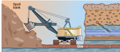 What type of mine is illustrated in the photographs below? A   B   A) A = strip mine; B = shaft mine B) A = open-pit mine; B = strip mine C) A = slope mine; B = shaft mine D) A = open-pit mine; B = slope mining