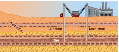 What type of mine is illustrated in the photographs below? A   B   A) A = strip mine; B = shaft mine B) A = open-pit mine; B = strip mine C) A = slope mine; B = shaft mine D) A = open-pit mine; B = slope mining