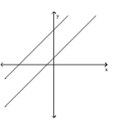 Identify the system of linear equations as consistent, inconsistent, or dependent. State whether the system has exactly one solution, no solution, or an infinite number of solutions. -  A)  consistent-one solution B)  dependent-infinite number of solutions C)  inconsistent-no solution