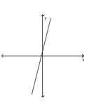Identify the system of linear equations as consistent, inconsistent, or dependent. State whether the system has exactly one solution, no solution, or an infinite number of solutions. -  A)  consistent-one solution B)  inconsistent-no solution C)  dependent-infinite number of solutions