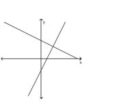 Identify the system of linear equations as consistent, inconsistent, or dependent. State whether the system has exactly one solution, no solution, or an infinite number of solutions. -  A)  inconsistent-no solution B)  dependent-infinite number of solutions C)  consistent-one solution